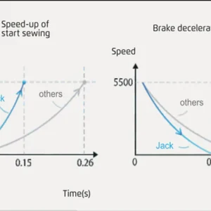 JACK E4S-5-03/333 - Imagen 5