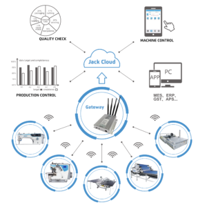 JACK JK-1903G-DII - Imagen 10